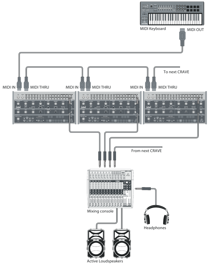 Behringer CRAVE Analog SemiModular Synthesizer Quick Start Guide