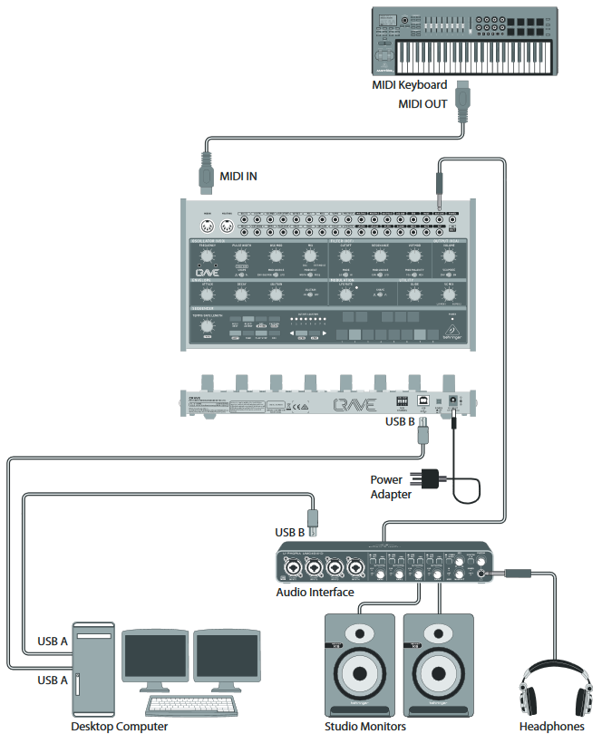 Behringer CRAVE - Analog Semi-Modular Synthesizer Quick Start Guide ...