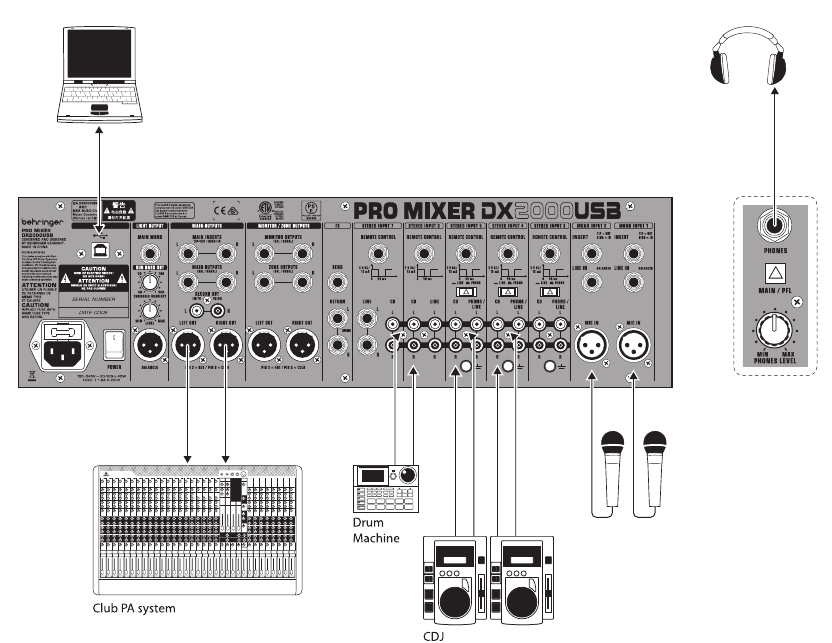 Behringer PRO MIXER DX2000USB - 7-Channel DJ Mixer Manual | ManualsLib