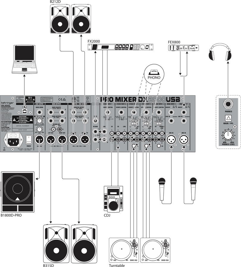 Behringer PRO MIXER DX2000USB - 7-Channel DJ Mixer Manual | ManualsLib