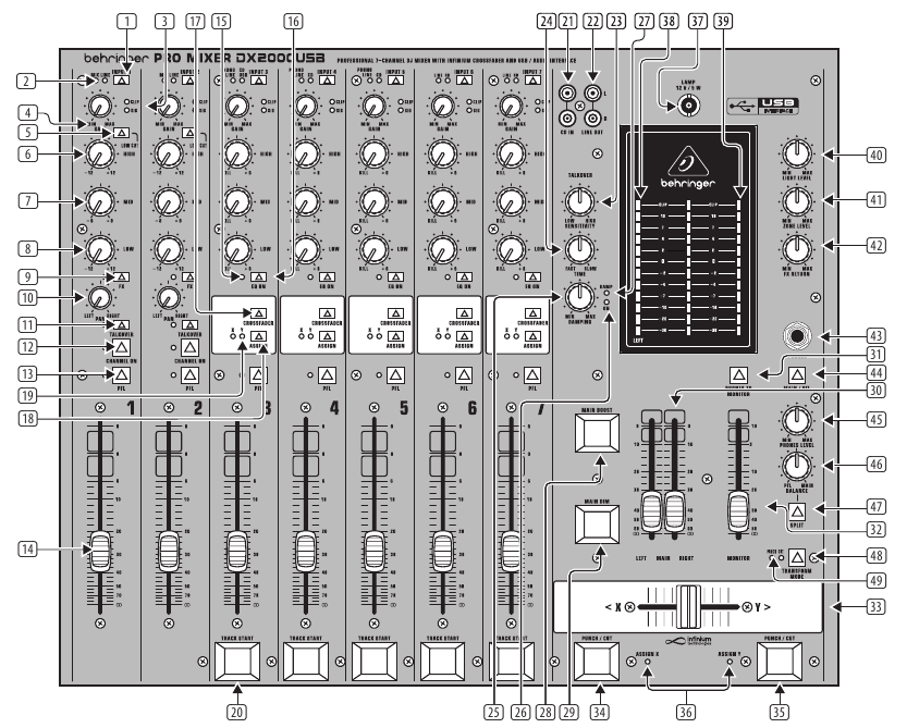 Behringer PRO MIXER DX2000USB - 7-Channel DJ Mixer Manual | ManualsLib