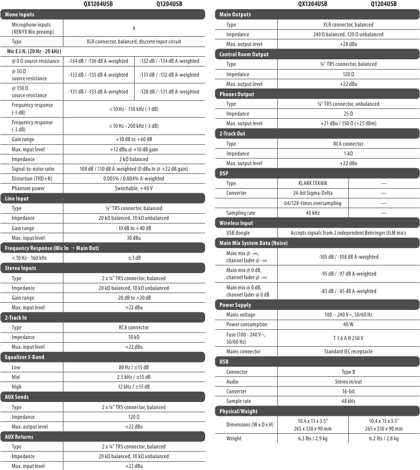 Behringer XENYX QX1204USB/Q1204USB - Bus Mixer Quick Start Guide ...