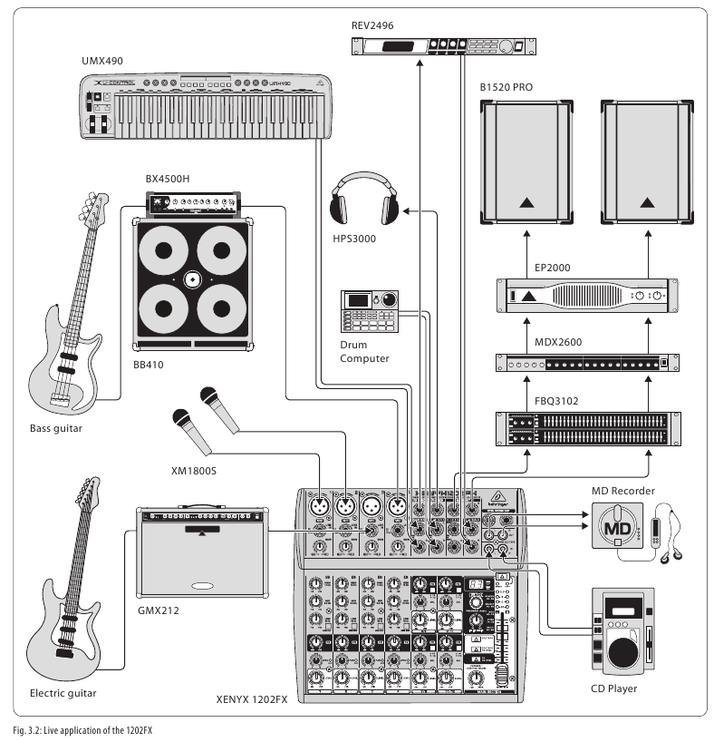 Behringer XENYX 1202FX/1002FX - Premium 12/10-Input 2-Bus Mixer Manual ...