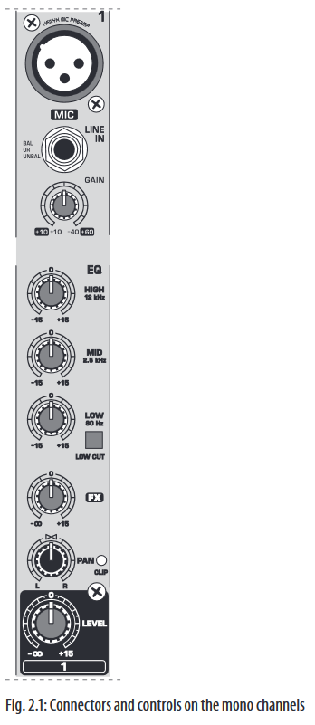 Mono channels