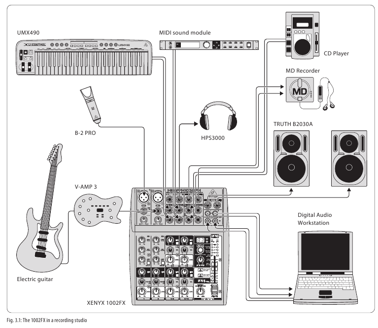 Behringer XENYX 1202FX/1002FX - Premium 12/10-Input 2-Bus Mixer Manual ...