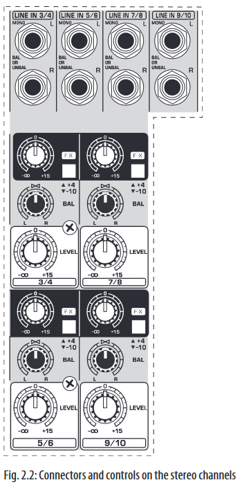 Stereo channels