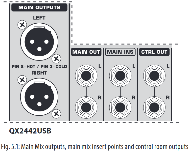 Behringer XENYX QX2442USB/QX2222USB/QX1832USB/QX1622USB Bus Mixer
