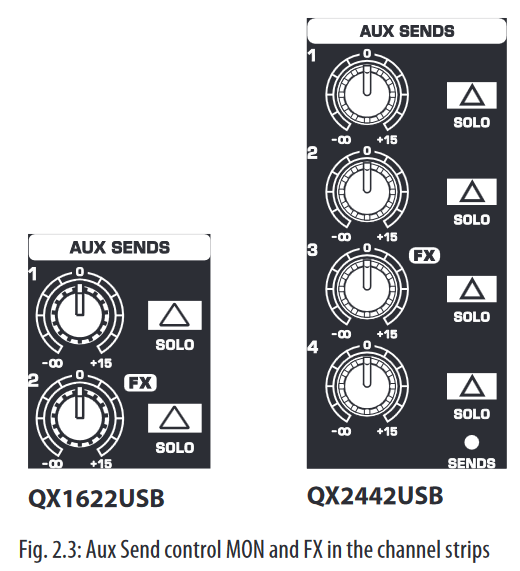Behringer XENYX QX2442USB/QX2222USB/QX1832USB/QX1622USB Bus Mixer