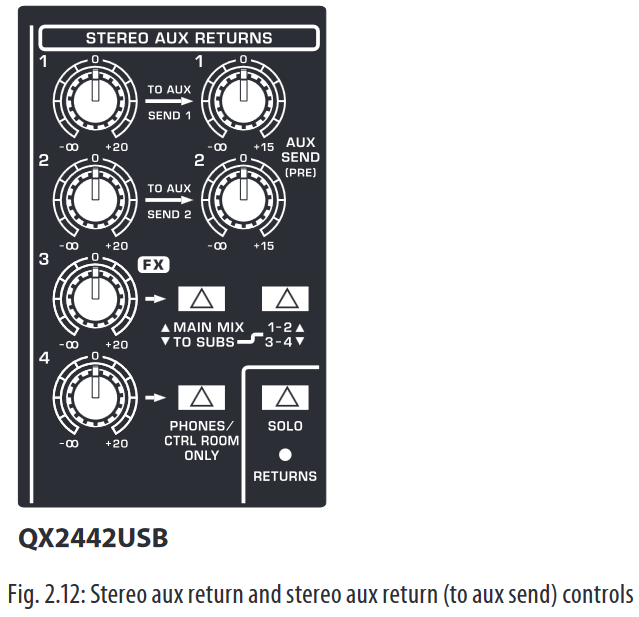 Behringer XENYX QX2442USB/QX2222USB/QX1832USB/QX1622USB Bus Mixer