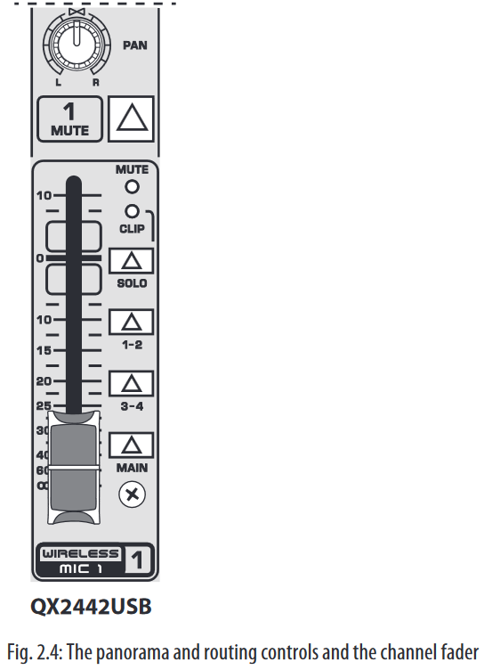 Behringer XENYX QX2442USB/QX2222USB/QX1832USB/QX1622USB Bus Mixer