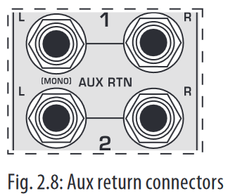 Aux return connectors