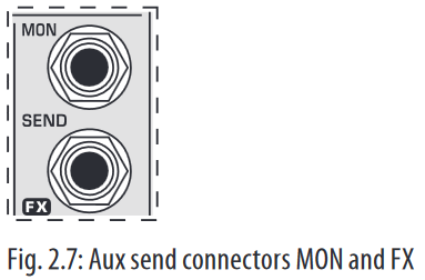 Aux send connectors MON and FX