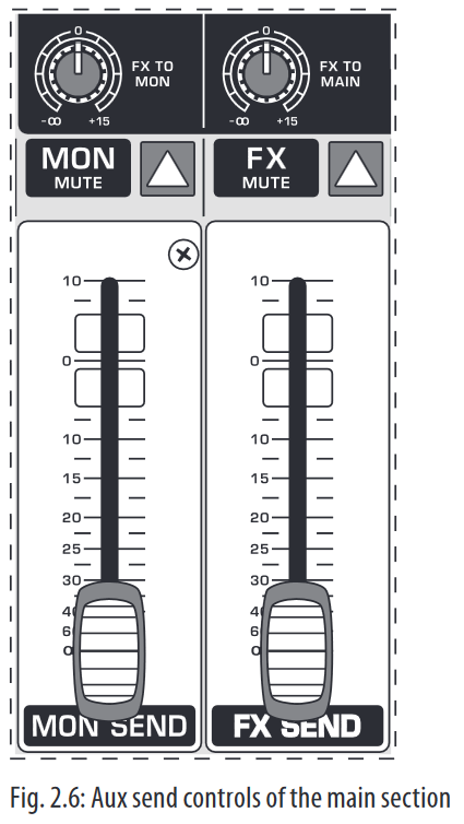 Aux send controls of the main section