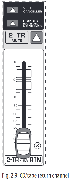 CD/tape return channel