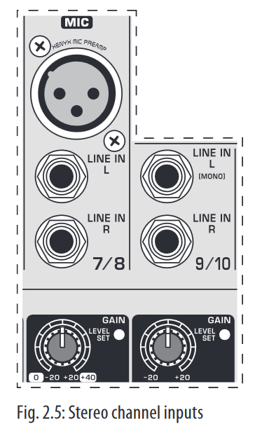 Channel inputs