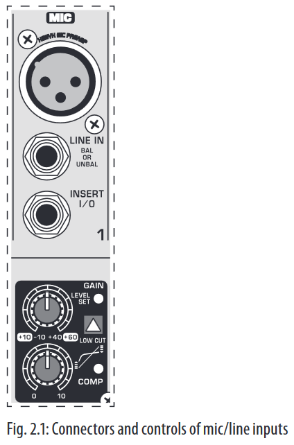 Connectors and controls of mic/line inputs