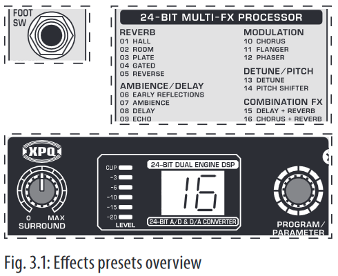 Effects presets overview