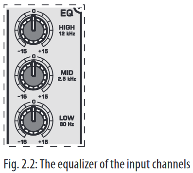 The equalizer of the input channels