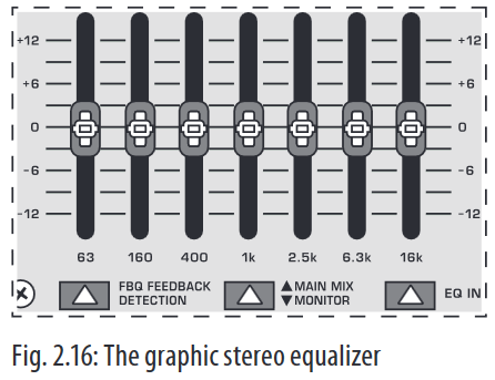 The graphic stereo equalizer 