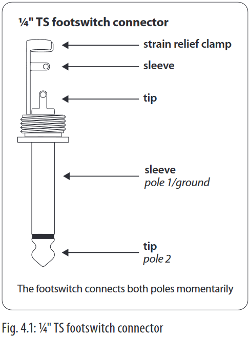 TS footswitch connector