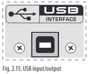 USB input/output