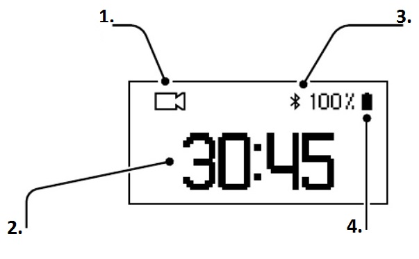 the camera status lights
