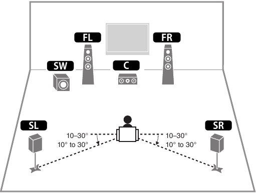 Placing speakers