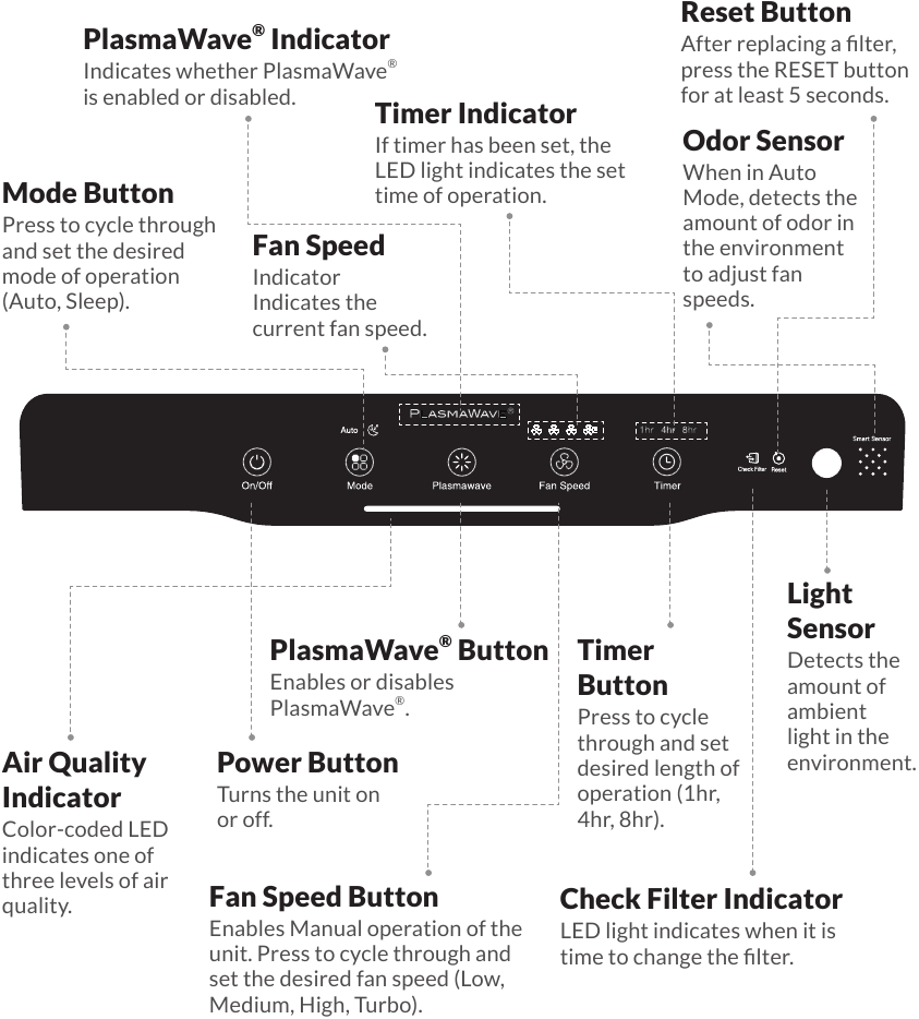 Winix Air Purifiers - Healthy Home Appliances - Improve Your