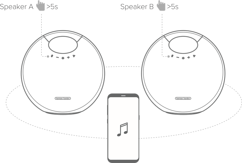 Harman Kardon ONYX STUDIO 6 Quick Start Guide ManualsLib
