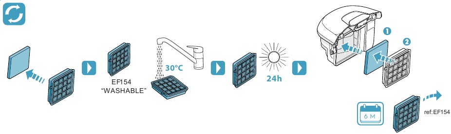 Care and Cleaning - Step 4