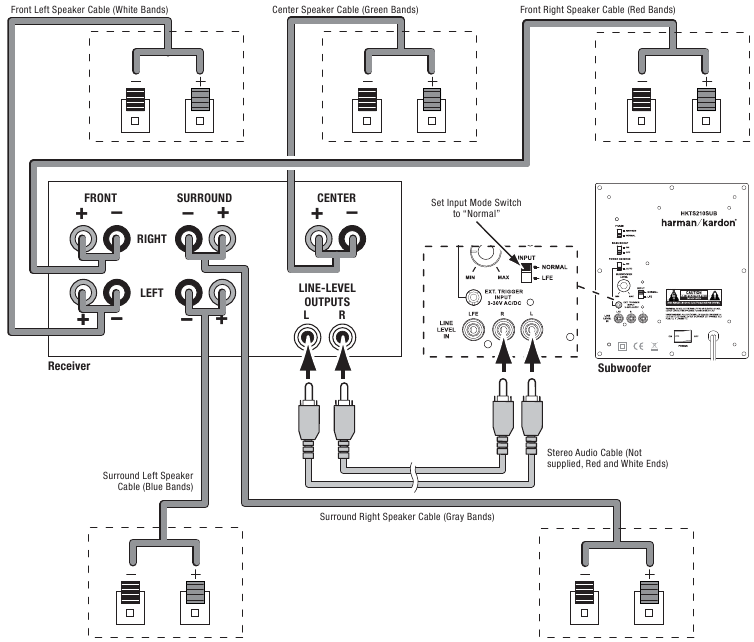 Harman Kardon HKTS 9/16 Home Theater Speaker System Manual ManualsLib