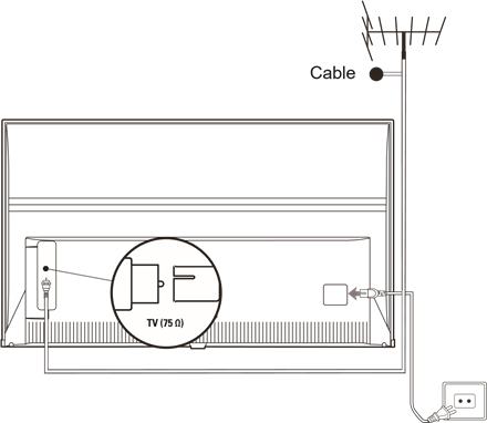 Connect the power and antenna