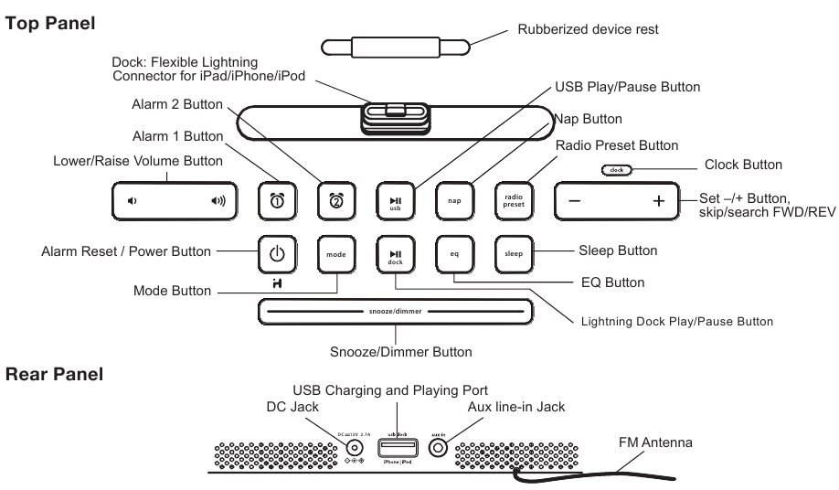 iHome iDL45 Home System For iPad Manual ManualsLib