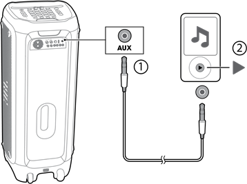 AUX Connections