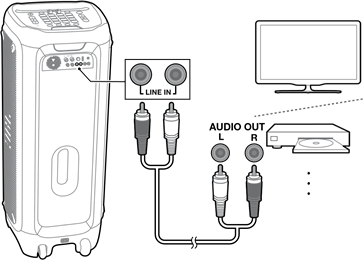 LINE IN Connections