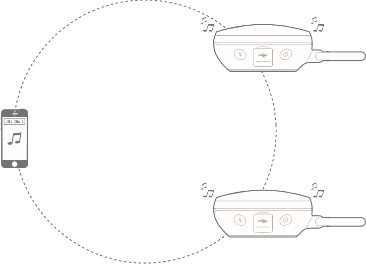 JBL CLIP 2 Quick Start Guide ManualsLib