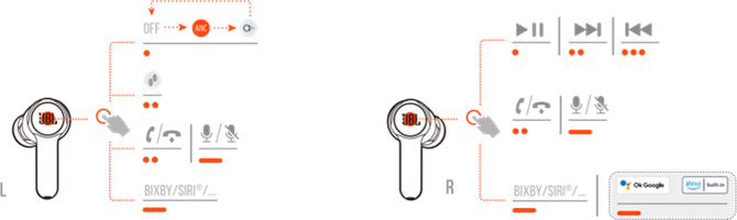 Controls available in Bluetooth connection