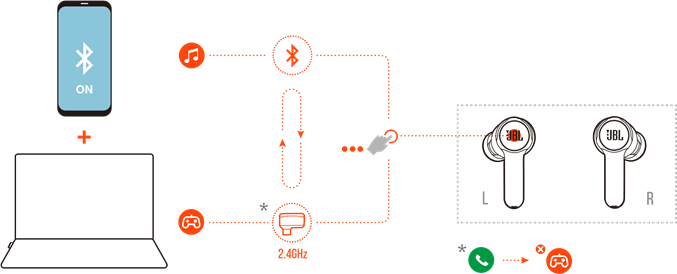 Dual source switching