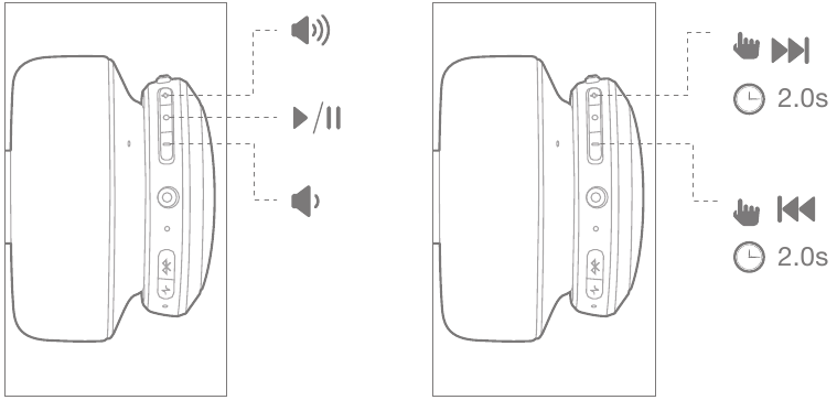 Controlling music