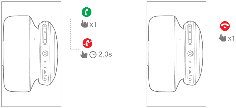 Managing phone calls