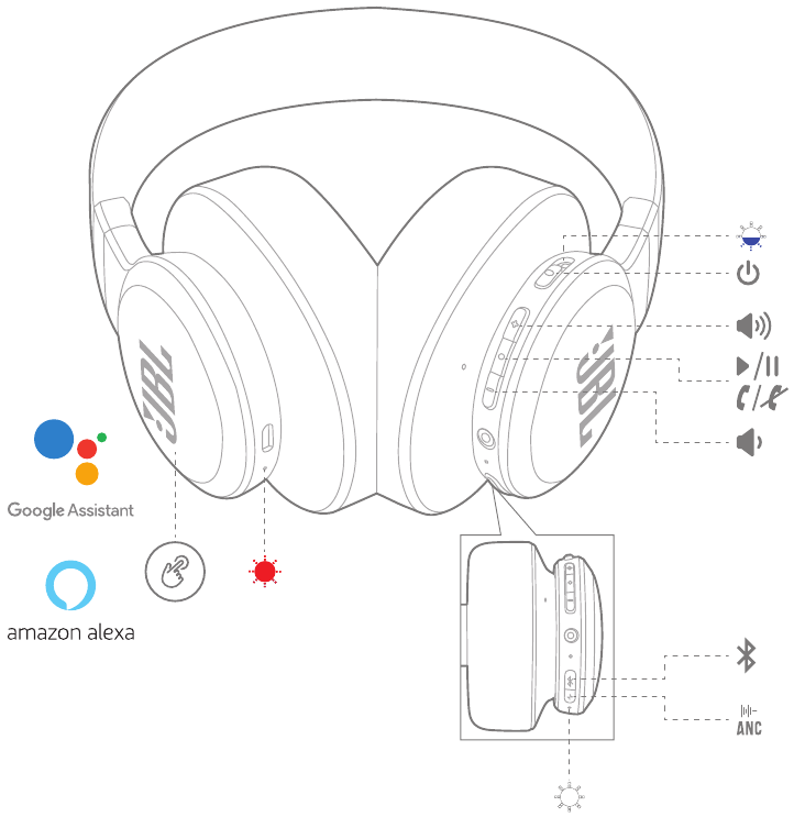 Overview - Buttons & LEDs