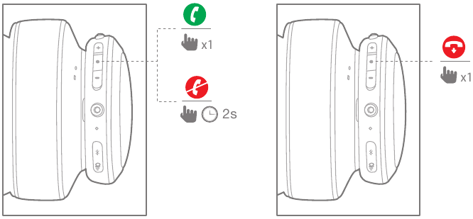 Managing phone calls