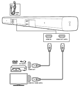 JBL Bar 3.1 - Subwoofer Manual | ManualsLib