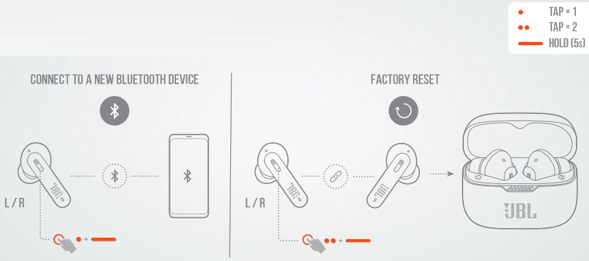 MANUAL SETUP