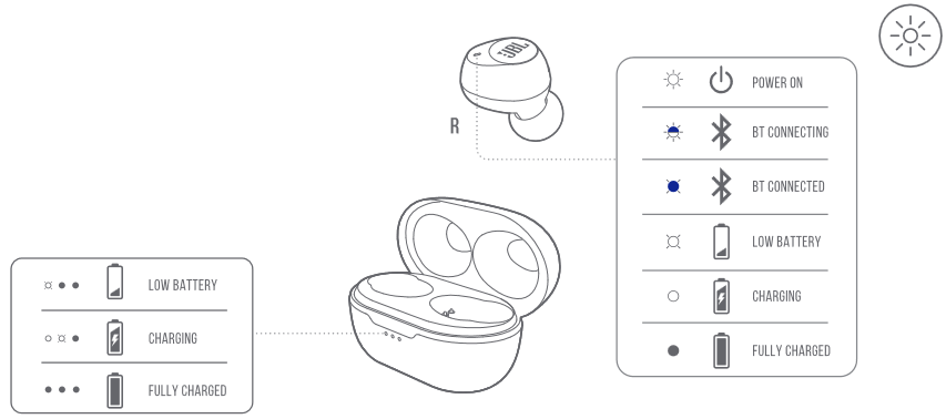 LED BEHAVIORS