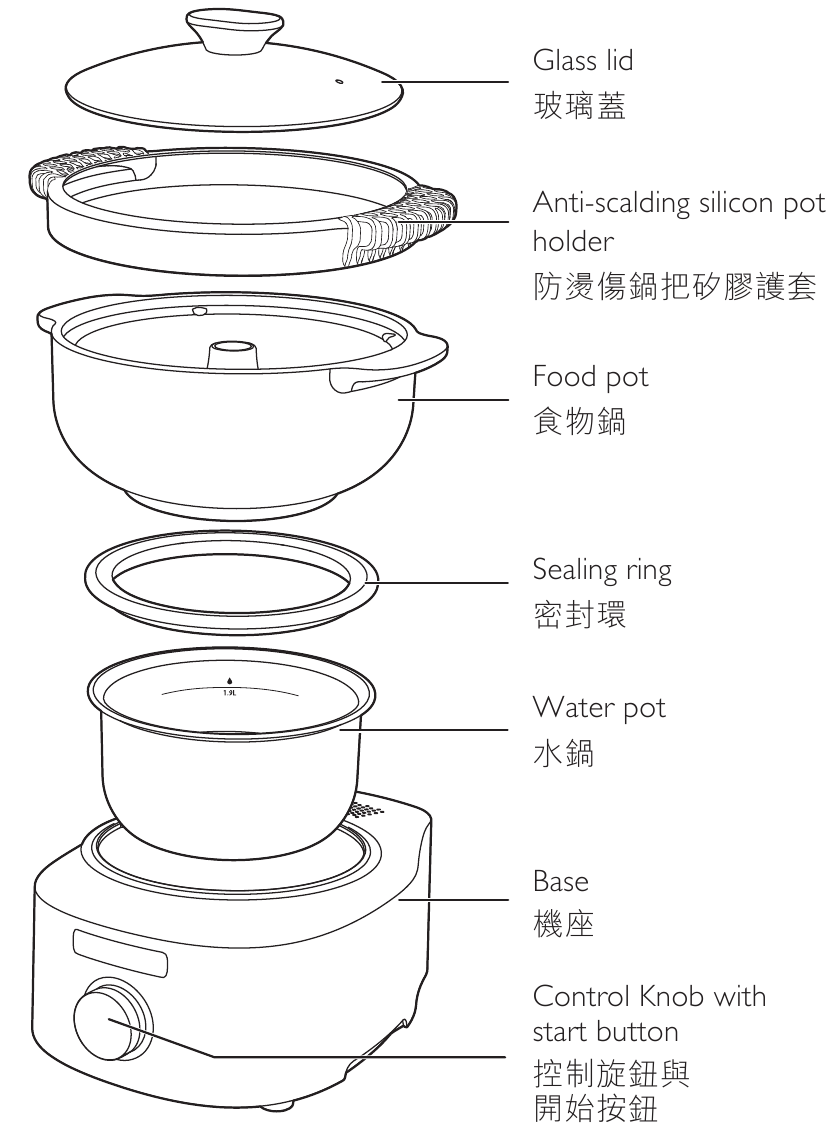 Philips HR2210 Soup Maker Manual ManualsLib