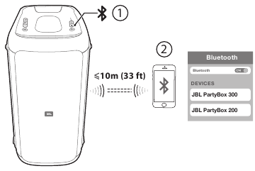 Bluetooth Connection