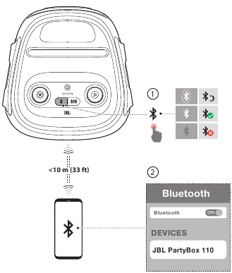 Bluetooth Connection