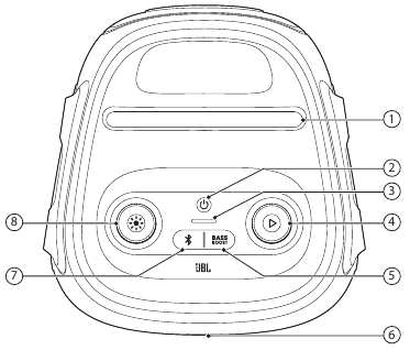 PRODUCT OVERVIEW - Top Panel