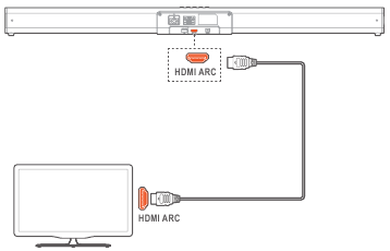 Connect to HDMI (ARC) Socket